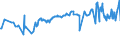 CN 03044990 /Exports /Unit = Prices (Euro/ton) /Partner: Bosnia-herz. /Reporter: Eur27_2020 /03044990:Fresh or Chilled Fillets of Fish, N.e.s.