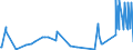 CN 03044990 /Exports /Unit = Prices (Euro/ton) /Partner: Morocco /Reporter: Eur27_2020 /03044990:Fresh or Chilled Fillets of Fish, N.e.s.