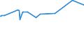 CN 03044990 /Exports /Unit = Prices (Euro/ton) /Partner: Cape Verde /Reporter: Eur27_2020 /03044990:Fresh or Chilled Fillets of Fish, N.e.s.