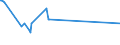 CN 03044990 /Exports /Unit = Prices (Euro/ton) /Partner: Seychelles /Reporter: European Union /03044990:Fresh or Chilled Fillets of Fish, N.e.s.