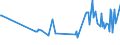 CN 03044990 /Exports /Unit = Prices (Euro/ton) /Partner: Mauritius /Reporter: Eur27_2020 /03044990:Fresh or Chilled Fillets of Fish, N.e.s.