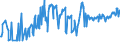 CN 03044990 /Exports /Unit = Prices (Euro/ton) /Partner: Usa /Reporter: Eur27_2020 /03044990:Fresh or Chilled Fillets of Fish, N.e.s.