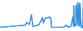CN 03044990 /Exports /Unit = Prices (Euro/ton) /Partner: Dominican R. /Reporter: Eur27_2020 /03044990:Fresh or Chilled Fillets of Fish, N.e.s.