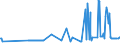 KN 03045200 /Exporte /Einheit = Preise (Euro/Tonne) /Partnerland: Ungarn /Meldeland: Eur27_2020 /03045200:Fischfleisch, Auch Fein Zerkleinert, von Salmoniden, Frisch Oder GekÃ¼hlt (Ausg. Filets)