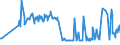 KN 03045910 /Exporte /Einheit = Preise (Euro/Tonne) /Partnerland: Oesterreich /Meldeland: Eur27_2020 /03045910:Fleisch, Auch Fein Zerkleinert, von SÃ¼ÃŸwasserfischen, Frisch Oder GekÃ¼hlt (Ausg. Alle Filets, Tilapia, Welse, Karpfen, Aale, Nilbarsch, Schlangenkopffische, Salmonide, Schwertfisch, Zahnfische und Fische der Familien Bregmacerotidae, Euclichthyidae, Gadidae, Macrouridae, Melanonidae, Merlucciidae, Moridae und Muraenolepididae)