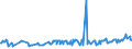 CN 03045950 /Exports /Unit = Prices (Euro/ton) /Partner: Finland /Reporter: Eur27_2020 /03045950:Fresh or Chilled Flaps of Herring