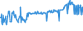 CN 03045950 /Exports /Unit = Prices (Euro/ton) /Partner: Estonia /Reporter: Eur27_2020 /03045950:Fresh or Chilled Flaps of Herring