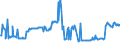 CN 03045950 /Exports /Unit = Prices (Euro/ton) /Partner: Slovakia /Reporter: Eur27_2020 /03045950:Fresh or Chilled Flaps of Herring
