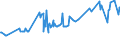 CN 03045950 /Exports /Unit = Prices (Euro/ton) /Partner: Slovenia /Reporter: Eur27_2020 /03045950:Fresh or Chilled Flaps of Herring