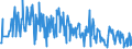 CN 03045950 /Exports /Unit = Quantities in tons /Partner: Norway /Reporter: Eur27_2020 /03045950:Fresh or Chilled Flaps of Herring