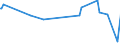 KN 03045990 /Exporte /Einheit = Preise (Euro/Tonne) /Partnerland: Oman /Meldeland: Eur27_2020 /03045990:Fischfleisch, Auch Fein Zerkleinert, Frisch Oder GekÃ¼hlt (Ausg. Alle Filets, SÃ¼ÃŸwasserfische, Heringslappen, Tilapia, Welse, Karpfen, Aale, Nilbarsch, Schlangenkopffische, Salmonide, Schwertfisch, Zahnfische und Fische der Familien Bregmacerotidae, Euclichthyidae, Gadidae, Macrouridae, Melanonidae, Merlucciidae, Moridae und Muraenolepididae)