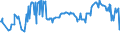 CN 03046200 /Exports /Unit = Prices (Euro/ton) /Partner: Bosnia-herz. /Reporter: Eur27_2020 /03046200:Frozen Fillets of Catfish `pangasius Spp., Silurus Spp., Clarias Spp., Ictalurus Spp.`