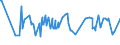 CN 03046200 /Exports /Unit = Prices (Euro/ton) /Partner: Ghana /Reporter: Eur27_2020 /03046200:Frozen Fillets of Catfish `pangasius Spp., Silurus Spp., Clarias Spp., Ictalurus Spp.`