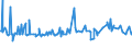 CN 03046200 /Exports /Unit = Prices (Euro/ton) /Partner: Equat.guinea /Reporter: Eur27_2020 /03046200:Frozen Fillets of Catfish `pangasius Spp., Silurus Spp., Clarias Spp., Ictalurus Spp.`