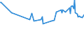 CN 03046200 /Exports /Unit = Prices (Euro/ton) /Partner: Congo /Reporter: Eur27_2020 /03046200:Frozen Fillets of Catfish `pangasius Spp., Silurus Spp., Clarias Spp., Ictalurus Spp.`