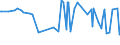 CN 03046200 /Exports /Unit = Prices (Euro/ton) /Partner: Somalia /Reporter: Eur27_2020 /03046200:Frozen Fillets of Catfish `pangasius Spp., Silurus Spp., Clarias Spp., Ictalurus Spp.`