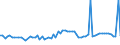 KN 03047200 /Exporte /Einheit = Preise (Euro/Tonne) /Partnerland: Ver.koenigreich(Nordirland) /Meldeland: Eur27_2020 /03047200:Fischfilets vom Schellfisch `melanogrammus Aeglefinus`, Gefroren