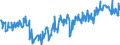 KN 03047200 /Exporte /Einheit = Preise (Euro/Tonne) /Partnerland: Luxemburg /Meldeland: Eur27_2020 /03047200:Fischfilets vom Schellfisch `melanogrammus Aeglefinus`, Gefroren