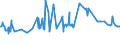 KN 03047200 /Exporte /Einheit = Preise (Euro/Tonne) /Partnerland: Schweiz /Meldeland: Eur27_2020 /03047200:Fischfilets vom Schellfisch `melanogrammus Aeglefinus`, Gefroren