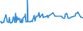 KN 03047200 /Exporte /Einheit = Preise (Euro/Tonne) /Partnerland: Tuerkei /Meldeland: Eur27_2020 /03047200:Fischfilets vom Schellfisch `melanogrammus Aeglefinus`, Gefroren