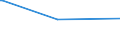 KN 03047200 /Exporte /Einheit = Preise (Euro/Tonne) /Partnerland: Elfenbeink. /Meldeland: Eur27_2020 /03047200:Fischfilets vom Schellfisch `melanogrammus Aeglefinus`, Gefroren
