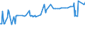 KN 03047200 /Exporte /Einheit = Preise (Euro/Tonne) /Partnerland: Irak /Meldeland: Eur27_2020 /03047200:Fischfilets vom Schellfisch `melanogrammus Aeglefinus`, Gefroren