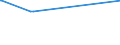 KN 03047419 /Exporte /Einheit = Preise (Euro/Tonne) /Partnerland: Ehem.jug.rep.mazed /Meldeland: Europäische Union /03047419:Fischfilets von Seehechten `merluccius-arten`, Gefroren (Ausg. Kap-hecht, Tiefenwasser-kapseehecht und Patagonischer Seehecht)