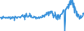 KN 03047500 /Exporte /Einheit = Preise (Euro/Tonne) /Partnerland: Niederlande /Meldeland: Eur27_2020 /03047500:Fischfilets vom Pazifischen Pollack `theragra Chalcogramma`, Gefroren