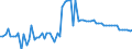 KN 03047500 /Exporte /Einheit = Preise (Euro/Tonne) /Partnerland: Ver.koenigreich(Nordirland) /Meldeland: Eur27_2020 /03047500:Fischfilets vom Pazifischen Pollack `theragra Chalcogramma`, Gefroren