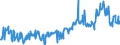KN 03047500 /Exporte /Einheit = Preise (Euro/Tonne) /Partnerland: Schweden /Meldeland: Eur27_2020 /03047500:Fischfilets vom Pazifischen Pollack `theragra Chalcogramma`, Gefroren