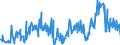 KN 03047500 /Exporte /Einheit = Preise (Euro/Tonne) /Partnerland: Schweiz /Meldeland: Eur27_2020 /03047500:Fischfilets vom Pazifischen Pollack `theragra Chalcogramma`, Gefroren