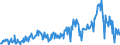KN 03047500 /Exporte /Einheit = Preise (Euro/Tonne) /Partnerland: Tschechien /Meldeland: Eur27_2020 /03047500:Fischfilets vom Pazifischen Pollack `theragra Chalcogramma`, Gefroren