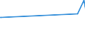 KN 03047500 /Exporte /Einheit = Preise (Euro/Tonne) /Partnerland: Benin /Meldeland: Eur27_2020 /03047500:Fischfilets vom Pazifischen Pollack `theragra Chalcogramma`, Gefroren