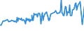 CN 03047950 /Exports /Unit = Prices (Euro/ton) /Partner: Estonia /Reporter: Eur27_2020 /03047950:Frozen Fillets of Blue Grenadier `macruronus Novaezelandiae`