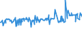 CN 03047950 /Exports /Unit = Prices (Euro/ton) /Partner: Extra-eur /Reporter: Eur27_2020 /03047950:Frozen Fillets of Blue Grenadier `macruronus Novaezelandiae`
