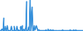 CN 03047950 /Exports /Unit = Quantities in tons /Partner: Denmark /Reporter: Eur27_2020 /03047950:Frozen Fillets of Blue Grenadier `macruronus Novaezelandiae`