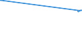 KN 03048250 /Exporte /Einheit = Preise (Euro/Tonne) /Partnerland: Belgien /Meldeland: Eur28 /03048250:Fischfilets von Forellen der Arten `oncorhynchus Apache und Oncorhynchus Chrysogaster`, Gefroren