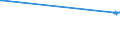 KN 03048250 /Exporte /Einheit = Preise (Euro/Tonne) /Partnerland: Schweden /Meldeland: Eur28 /03048250:Fischfilets von Forellen der Arten `oncorhynchus Apache und Oncorhynchus Chrysogaster`, Gefroren