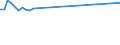 KN 03048250 /Exporte /Einheit = Preise (Euro/Tonne) /Partnerland: Rumaenien /Meldeland: Eur27_2020 /03048250:Fischfilets von Forellen der Arten `oncorhynchus Apache und Oncorhynchus Chrysogaster`, Gefroren
