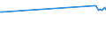 KN 03048250 /Exporte /Einheit = Preise (Euro/Tonne) /Partnerland: Kroatien /Meldeland: Europäische Union /03048250:Fischfilets von Forellen der Arten `oncorhynchus Apache und Oncorhynchus Chrysogaster`, Gefroren