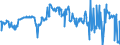 CN 03048290 /Exports /Unit = Prices (Euro/ton) /Partner: Finland /Reporter: Eur27_2020 /03048290:Frozen Fillets of Trout `salmo Trutta, Oncorhynchus Mykiss, Oncorhynchus Clarki, Oncorhynchus Aguabonita and Oncorhynchus Gilae` (Excl. of Oncorhynchus Mykiss Weighing > 400 g Each)