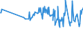 CN 03048350 /Exports /Unit = Prices (Euro/ton) /Partner: Canary /Reporter: Eur27_2020 /03048350:Frozen Fillets of Megrim `lepidorhombus Spp.`