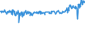CN 03048350 /Exports /Unit = Prices (Euro/ton) /Partner: Sweden /Reporter: Eur27_2020 /03048350:Frozen Fillets of Megrim `lepidorhombus Spp.`