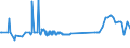 KN 03048400 /Exporte /Einheit = Preise (Euro/Tonne) /Partnerland: Finnland /Meldeland: Eur27_2020 /03048400:Fischfilets vom Schwertfisch `xiphias Gladius`, Gefroren