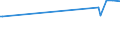 KN 03048400 /Exporte /Einheit = Preise (Euro/Tonne) /Partnerland: Nigeria /Meldeland: Europäische Union /03048400:Fischfilets vom Schwertfisch `xiphias Gladius`, Gefroren