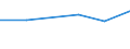 KN 03048400 /Exporte /Einheit = Preise (Euro/Tonne) /Partnerland: Malaysia /Meldeland: Europäische Union /03048400:Fischfilets vom Schwertfisch `xiphias Gladius`, Gefroren