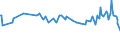 KN 03048400 /Exporte /Einheit = Preise (Euro/Tonne) /Partnerland: Singapur /Meldeland: Eur27_2020 /03048400:Fischfilets vom Schwertfisch `xiphias Gladius`, Gefroren