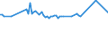 KN 03048500 /Exporte /Einheit = Preise (Euro/Tonne) /Partnerland: Estland /Meldeland: Eur27_2020 /03048500:Fischfilets von Zahnfischen `dissostichus-arten`, Gefroren