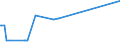 KN 03048500 /Exporte /Einheit = Preise (Euro/Tonne) /Partnerland: Lettland /Meldeland: Eur27_2020 /03048500:Fischfilets von Zahnfischen `dissostichus-arten`, Gefroren
