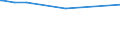 KN 03048500 /Exporte /Einheit = Preise (Euro/Tonne) /Partnerland: Litauen /Meldeland: Europäische Union /03048500:Fischfilets von Zahnfischen `dissostichus-arten`, Gefroren